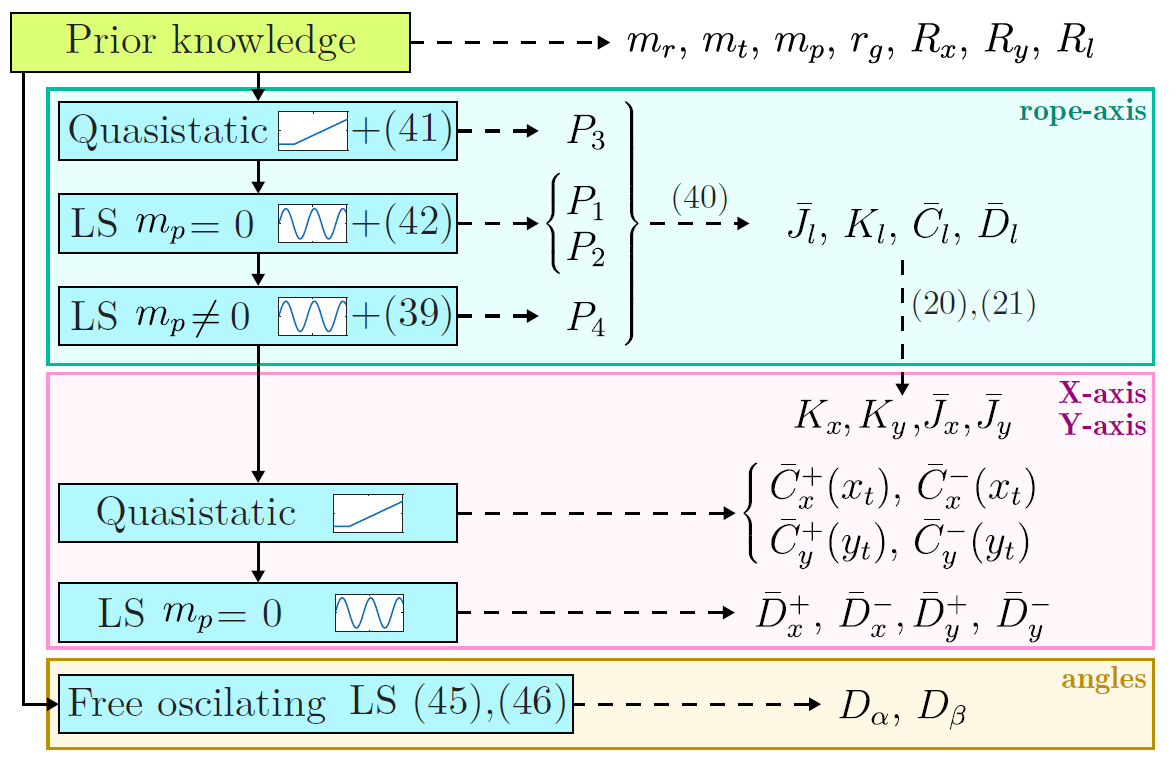 Esquema estimacion 