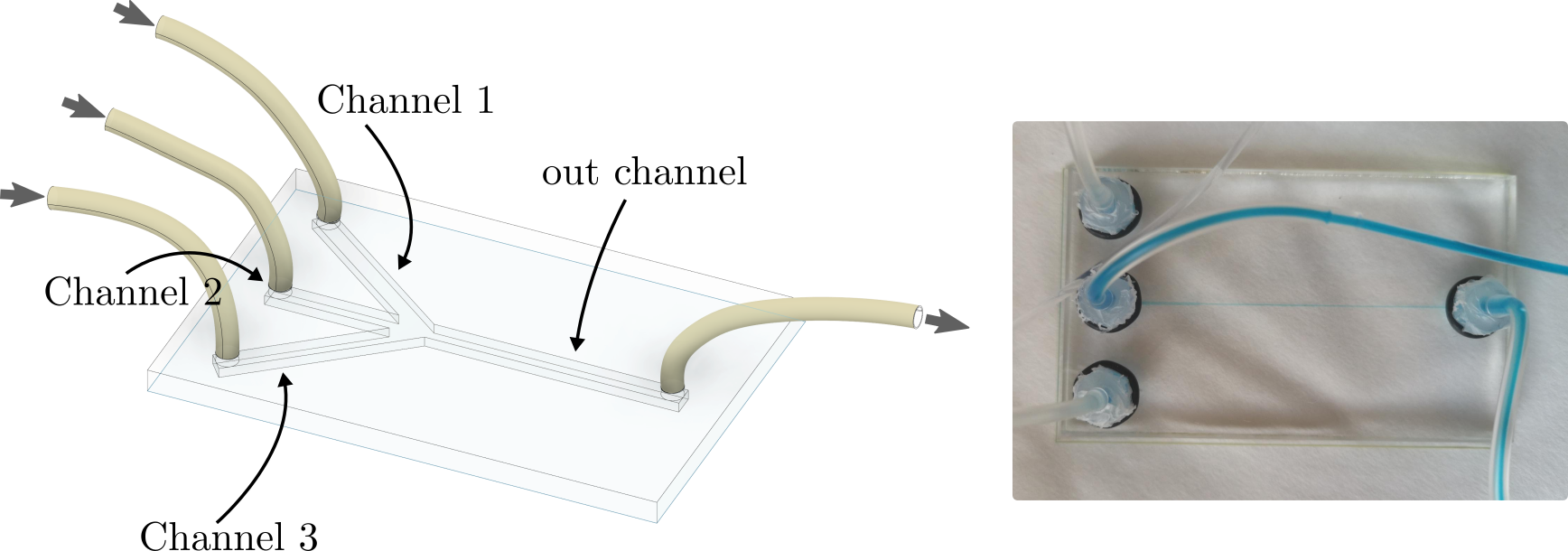 Esquema 3D 