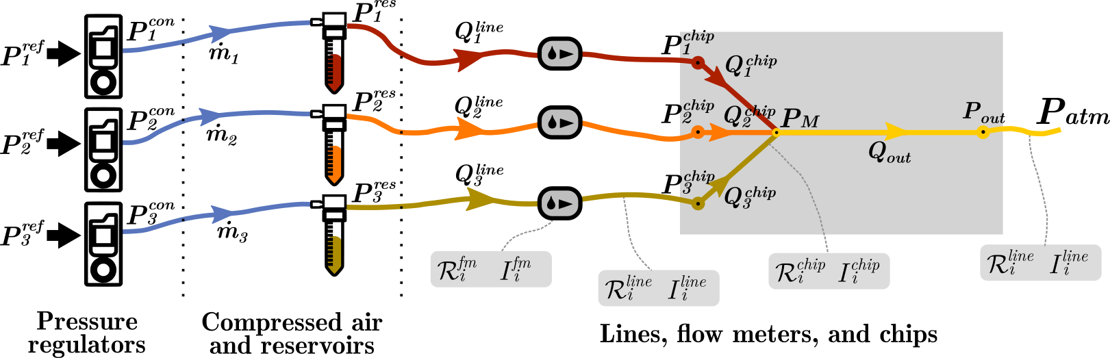 Esquema completo 