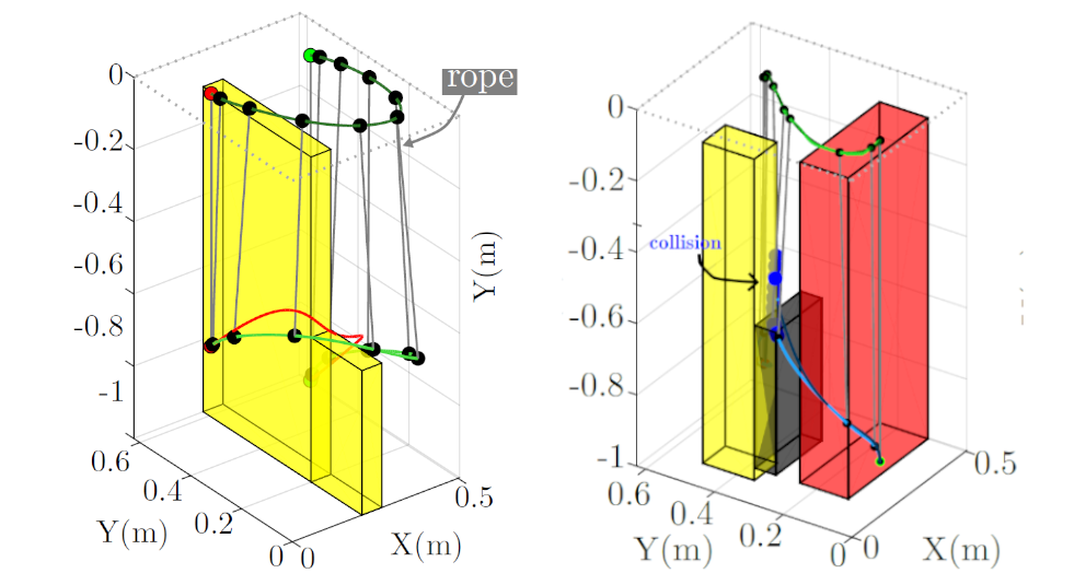 trajectories proj. image