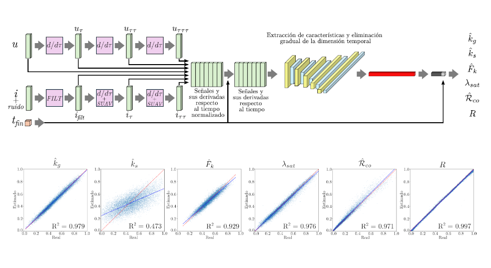 Parameter estimation image